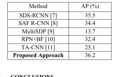 Table 2: Comparison Experiment on Caltech Pedestrian Dataset. 
