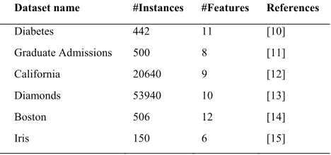 Table 1. Datasets specifications 