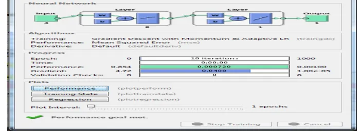 Figure 4.5 The performance results of Uncertain Input Selection Model for Neuron 