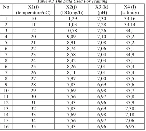 figure 4.1 below: 