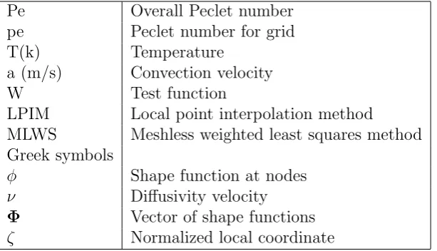Table 1: List of symbols