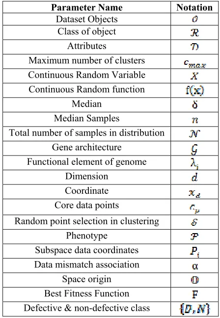 Table 1: Notations used in this work 