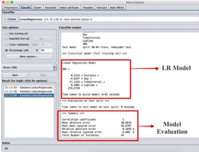 Figure 7:  Linear Regression Model Evaluation  