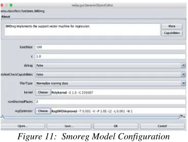 Figure 10:  ANN Model Evaluation  