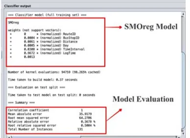 Figure 12:  Smoreg Model and Evaluation  