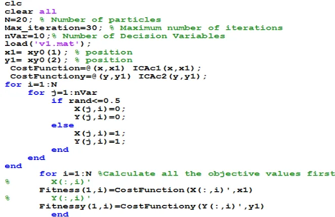 Figure 1: Mathlab Code For Calculating The Fitness Value 