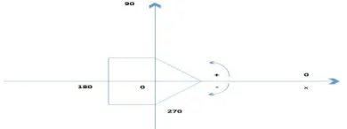 Figure 2.  Mrsim Swarm Robotics Environment 