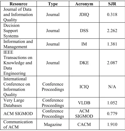 Table 2: Criteria for data synthesis 