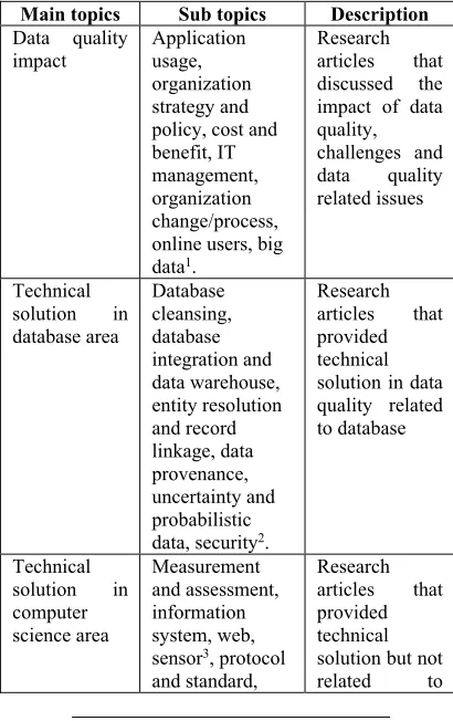 Table 3: Collected data 