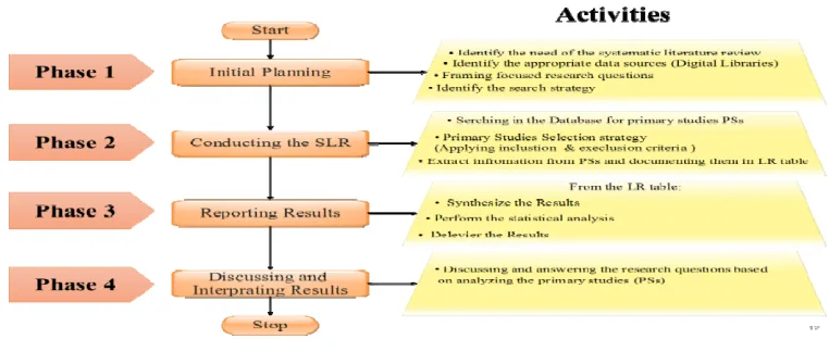 Figure 1: Research Methodology 