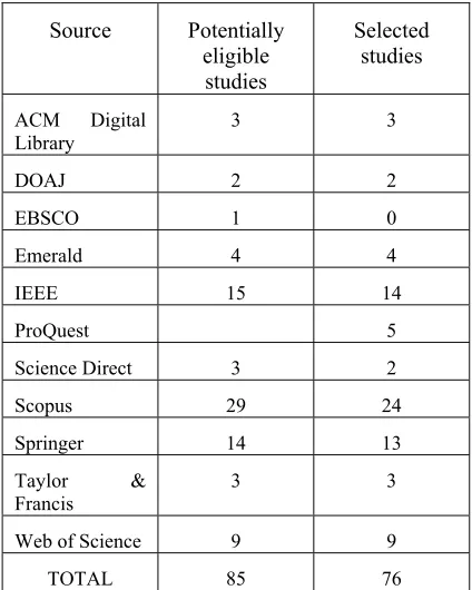 Table 6. Inclusion and Exclusion Criteria 