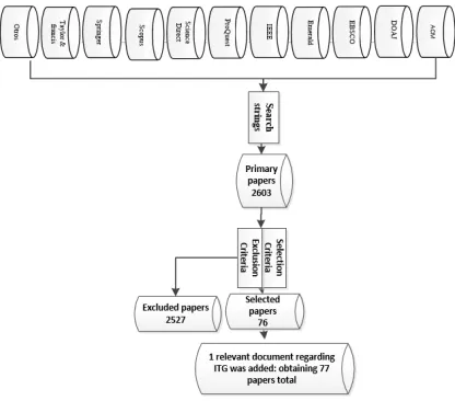 Table 4. Distribution of the documents by type and database 