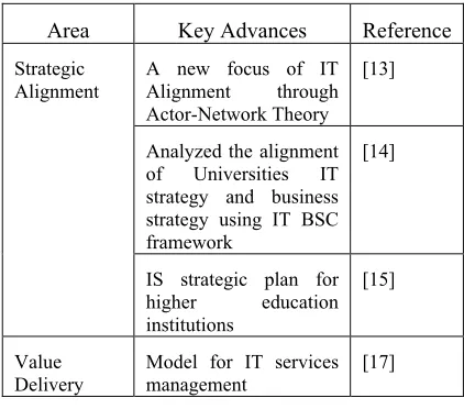 Table 5. Advances in ITG  