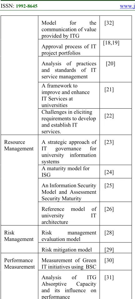 Table 6. Studies on the implementation of ITG 
