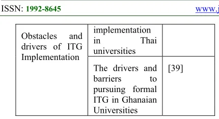 Table 7. ITG Models proposed in the university context 