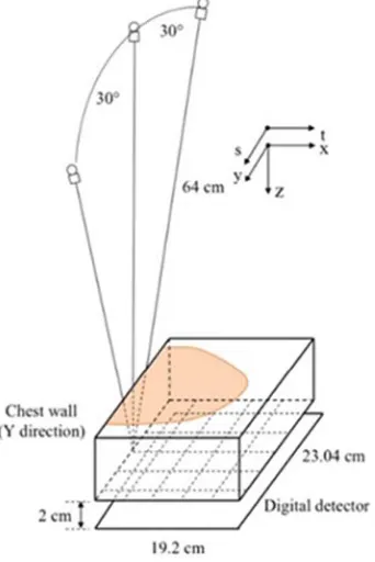 Figure 3: Digital Detector In DBT Imaging [36] 