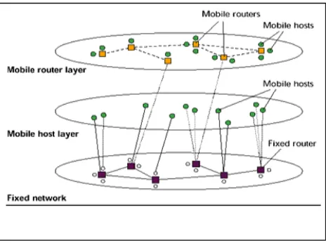 Figure 1: Mobile Ad Hoc Network (MANET) 