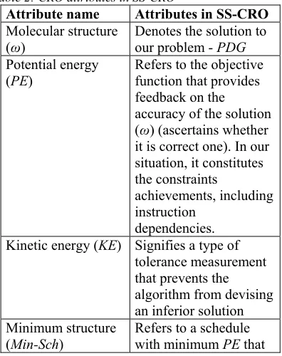 Table 2 