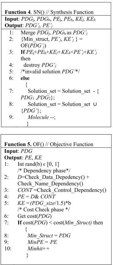 Table 3: Number of steps for SS-CRO and its functions 