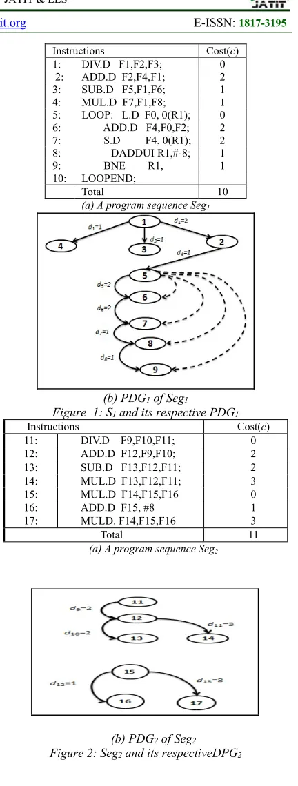 Figure 2: Seg2 and its respectiveDPG2 