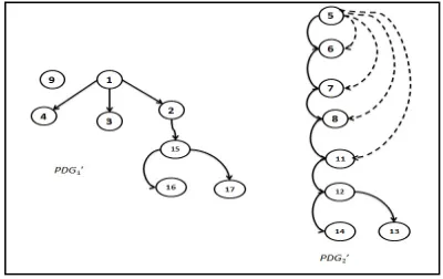 Figure 4: PDG1 after decomposition 