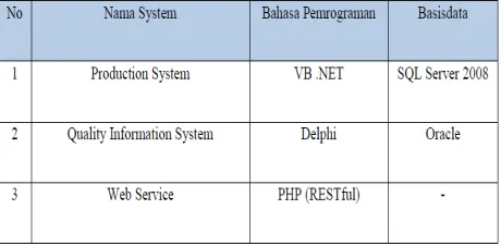 Figure 6. Business Process 