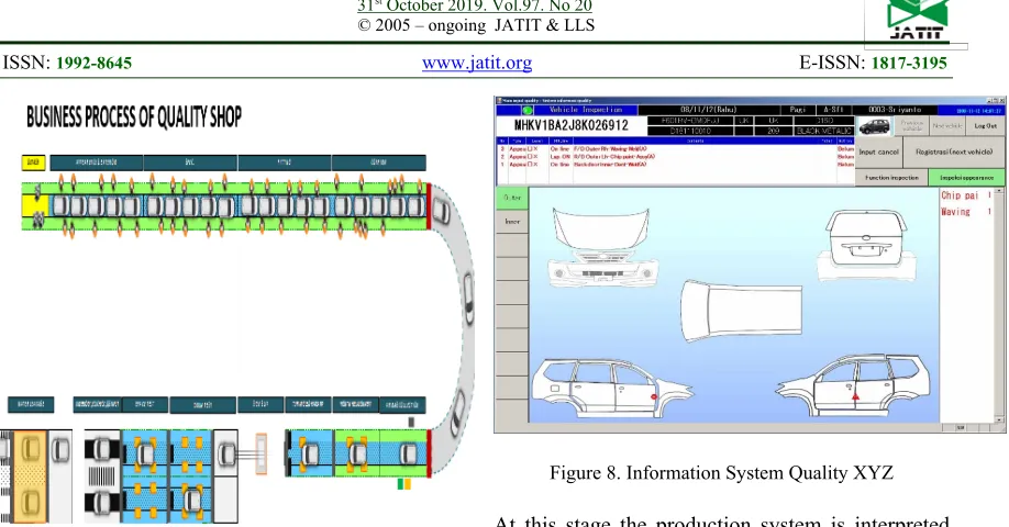 Figure 8. Information System Quality XYZ 