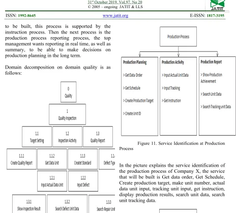 Figure 12. Service Identification at Quality Process  