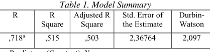 table value = 1.68488. Based on hypothesis test 
