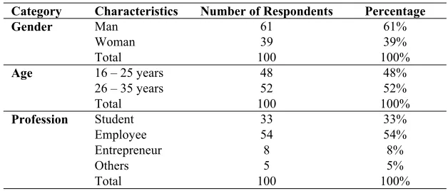Figure 1: The research models Source: Author adapted from Cuong et al. [6] 