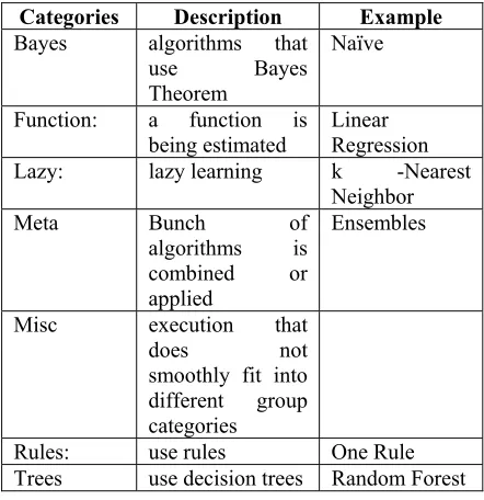 Table 4: Levels of Android Protection. 