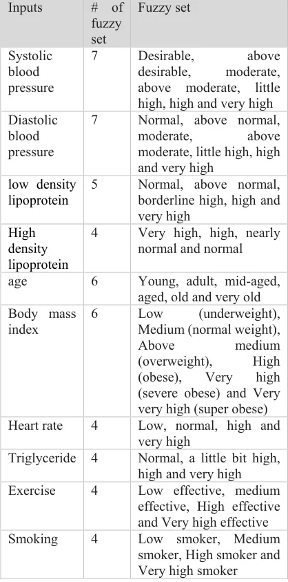 Table 1: The Number And Description Of Classification Fuzzy Sets (29) 