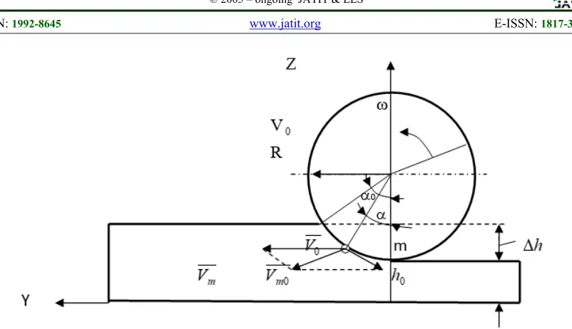 Figure 1 : Driving scheme 