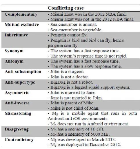 Table 2. Spatial inconsistencies can arise from the geometric Table 2. Spatial inconsistencies can arise from the geometric 