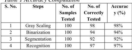 Table 2 Comparative Analysis 