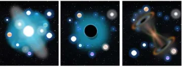 Figure 1: Cosmology basics of a White hole, black hole,  and wormhole in MVO  
