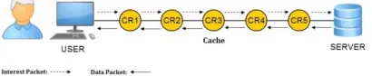 Figure 20:  LCLCS operations.
