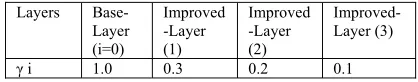Table 2:  Symbols for PGBCS 
