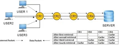Figure 2:  LCD operations. 