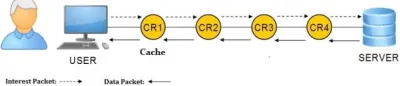 Figure 10:  CLS operations. 