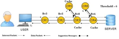 Figure 12:  MPC operations. 
