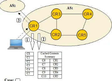 Figure 13:  Intra-AS operations. 