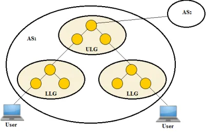 Figure 16:  MAGIC operations. 