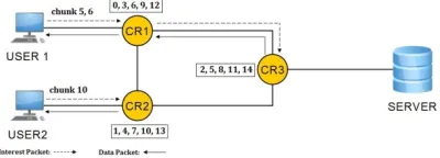 Figure 18:  CINC operations. 