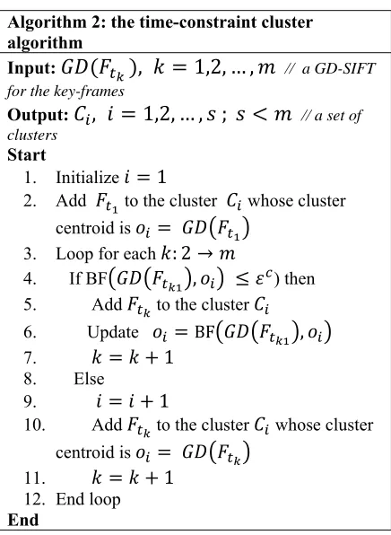 Table 3. Then some modifications (e.g. crop, rotate 