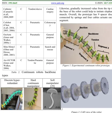 Figure 2. CAD view of the robot  