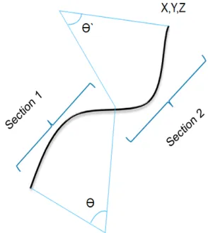 Figure 6. Relation of serially connected number of springs and hardness.  