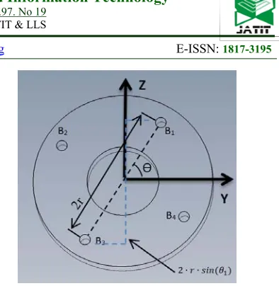 Figure 11. Joint bending section. Disc B top view.