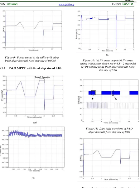 Figure 10: (a) PV array output (b) PV array output with a zoom shown for t=1,8 – 2 (seconds) 