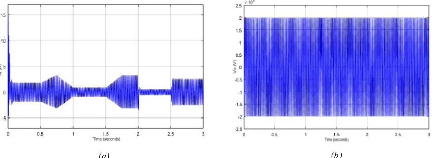 Figure 14:  Simulation results of modified and conventional perturbation and observation method: Power  output at the utility grid   